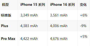 岫岩苹果16维修分享iPhone16/Pro系列机模再曝光