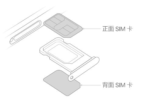 岫岩苹果15维修分享iPhone15出现'无SIM卡'怎么办 