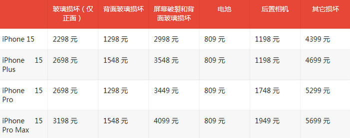 岫岩苹果15维修站中心分享修iPhone15划算吗