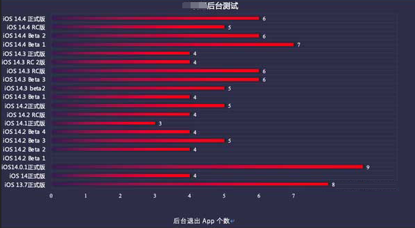 岫岩苹果手机维修分享iOS14.5beta1续航怎么样 