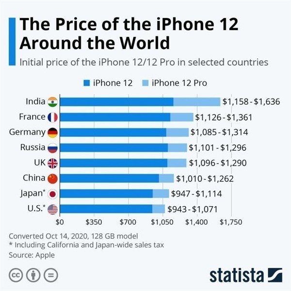 岫岩苹果手机维修分享哪个购买iPhone 12/12 Pro更便宜 