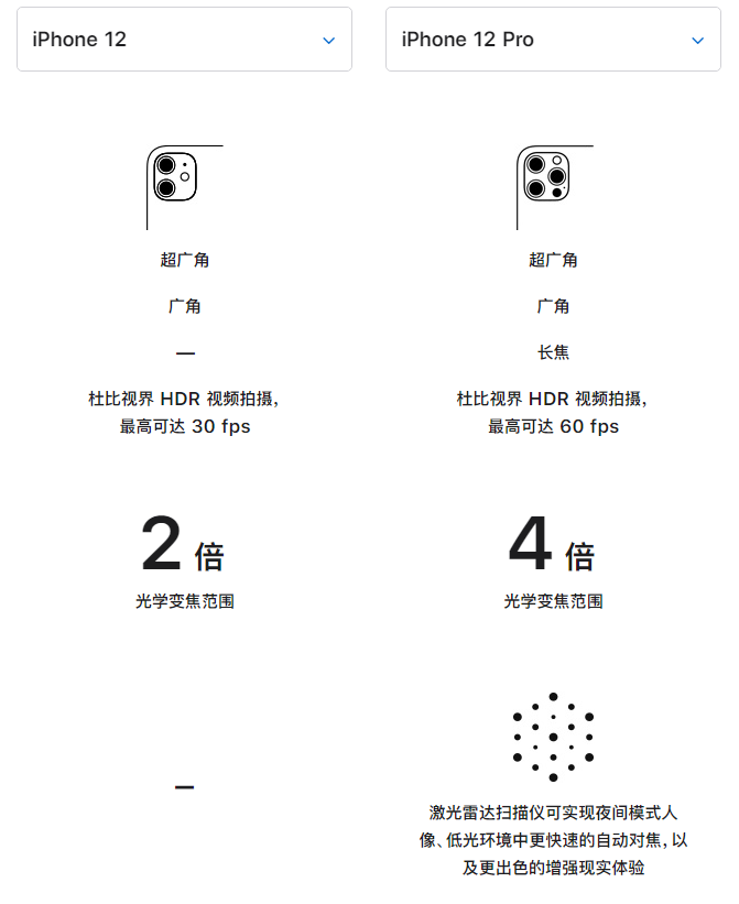 岫岩苹果手机维修分享苹果 iPhone 12 与 iPhone 12 Pro 选哪款 
